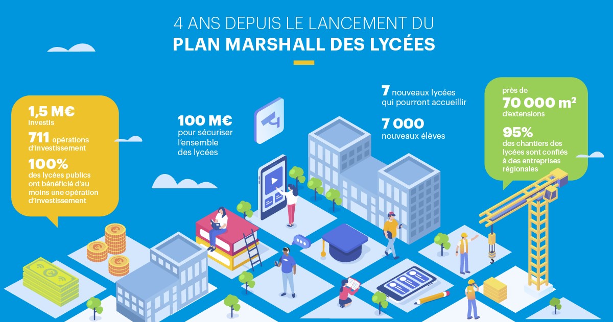 Journées intenses de délibérations à la Région Auvergne-Rhône-Alpes.